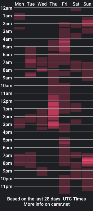 cam show schedule of russianbear1917