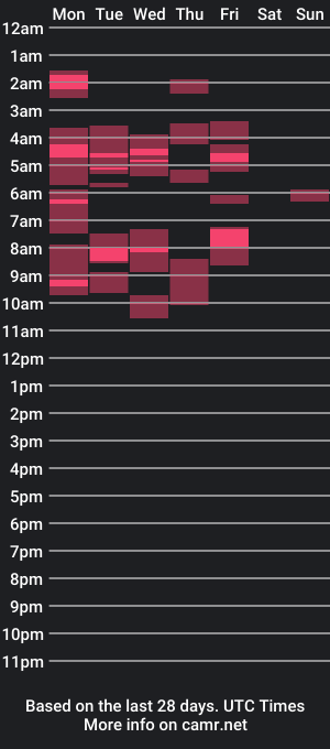 cam show schedule of russkiihui1231