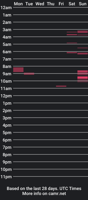 cam show schedule of russperth1