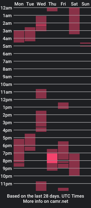 cam show schedule of russypussy141