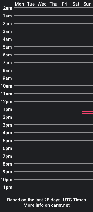 cam show schedule of rustchase