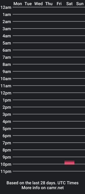 cam show schedule of rustybee