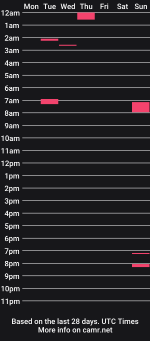 cam show schedule of rustyprince