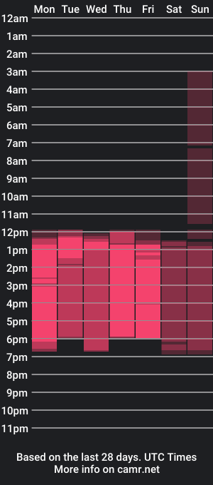 cam show schedule of ruth_harvey