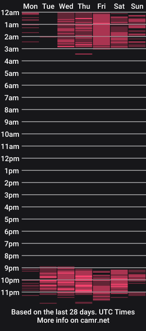 cam show schedule of ruth_villa