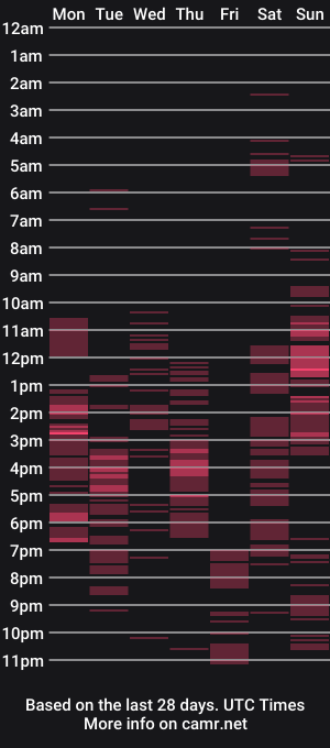 cam show schedule of ruthlesshugecockforu
