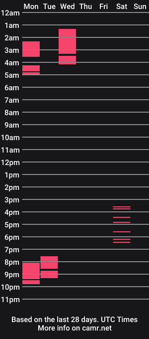cam show schedule of ruthlessmistressx