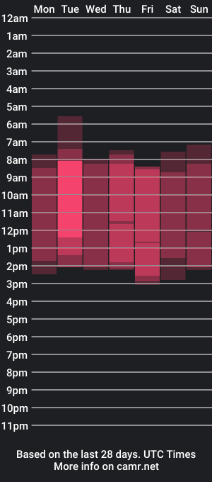 cam show schedule of rutholiver