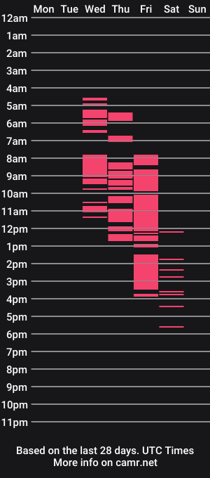cam show schedule of ruthrocero