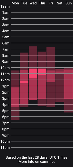 cam show schedule of ruthship