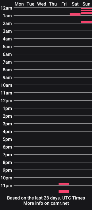 cam show schedule of rutina18