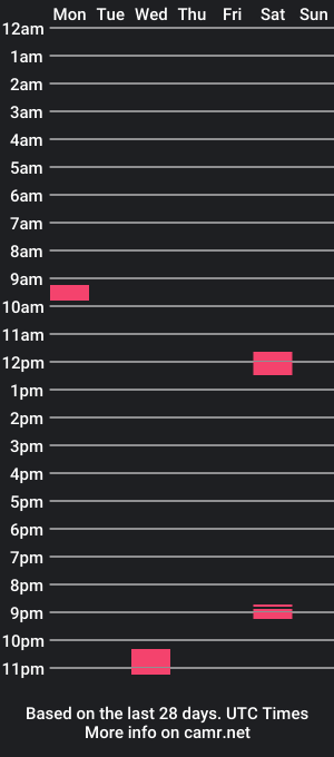 cam show schedule of ruuuudeboy