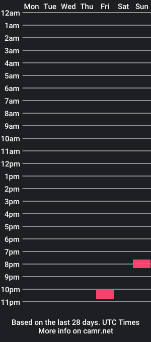 cam show schedule of ruxoq