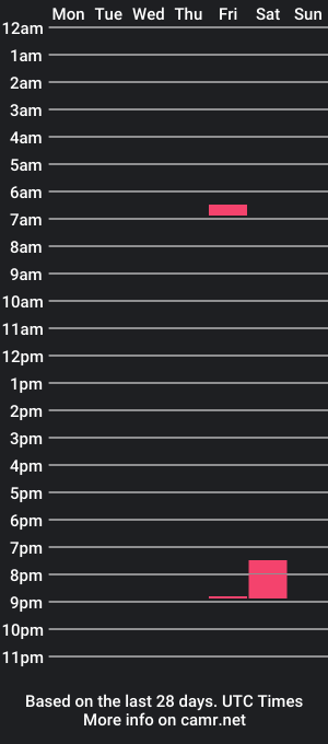 cam show schedule of rvben1029