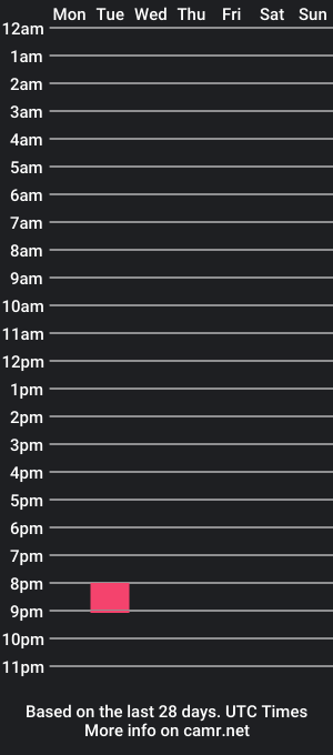 cam show schedule of rvrops