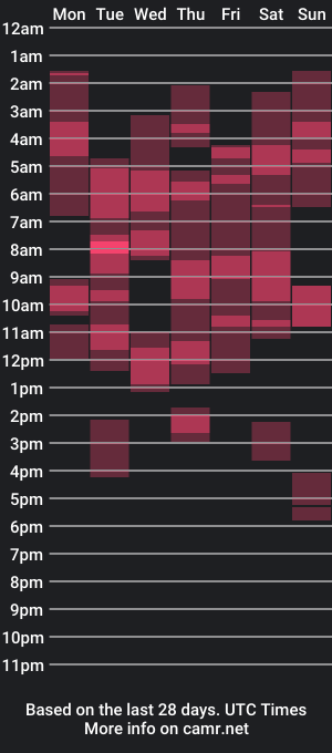 cam show schedule of rwalra23