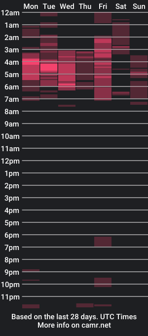 cam show schedule of rwz72