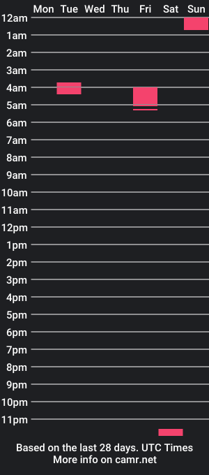 cam show schedule of rxboytoy