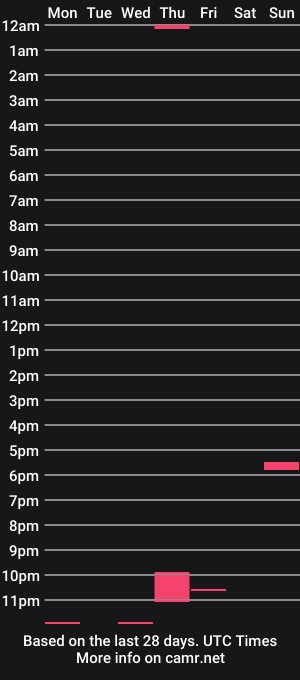 cam show schedule of rxxx21d