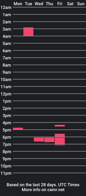 cam show schedule of ryan0766