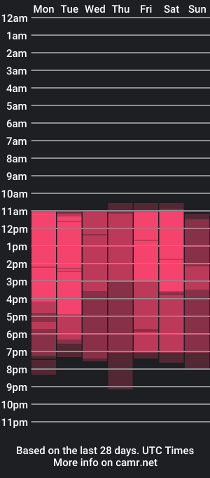 cam show schedule of ryan15_