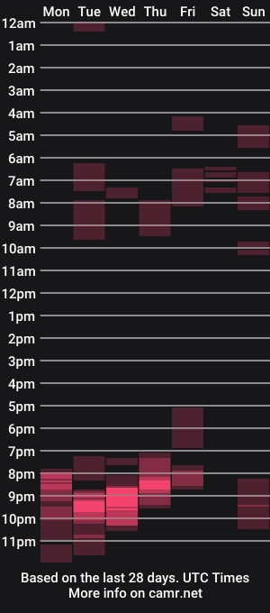cam show schedule of ryan287747