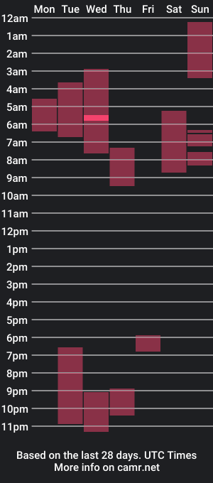 cam show schedule of ryan_0299