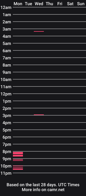 cam show schedule of ryan_b22