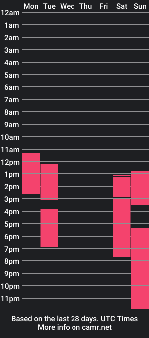 cam show schedule of ryan_carterr