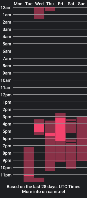 cam show schedule of ryan_cock21