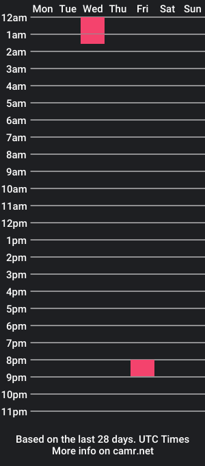 cam show schedule of ryan_goslin