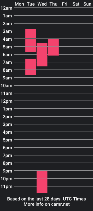 cam show schedule of ryan_mac