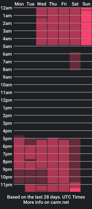 cam show schedule of ryan_marley