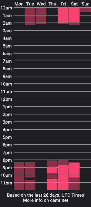 cam show schedule of ryan_maxx