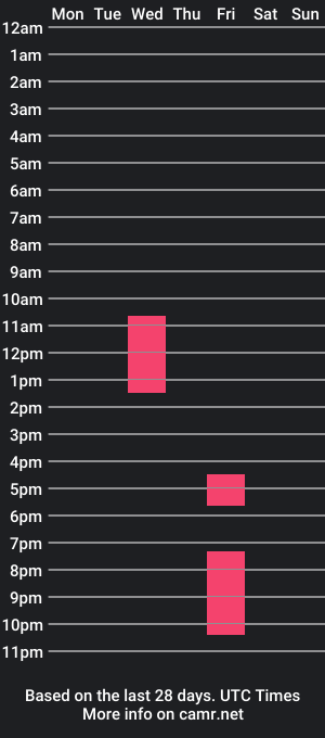 cam show schedule of ryan_mills