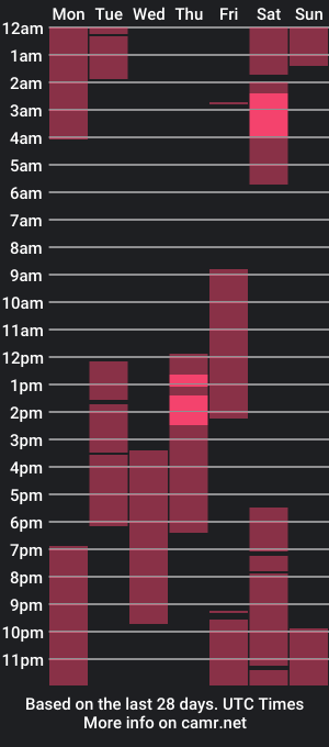 cam show schedule of ryan_morbid