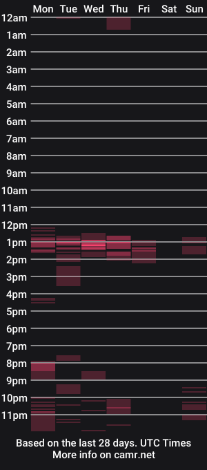cam show schedule of ryan_n_riley