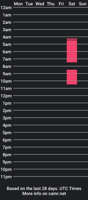 cam show schedule of ryan_n_thomas