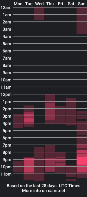 cam show schedule of ryan_palmer