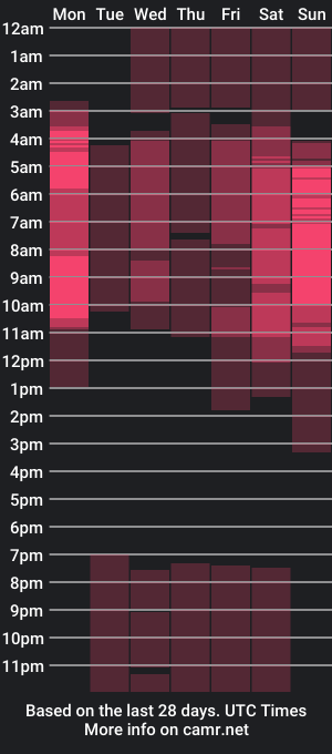 cam show schedule of ryan_reynolds21