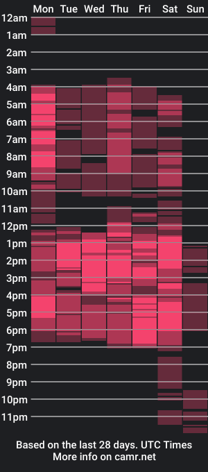 cam show schedule of ryan_swan