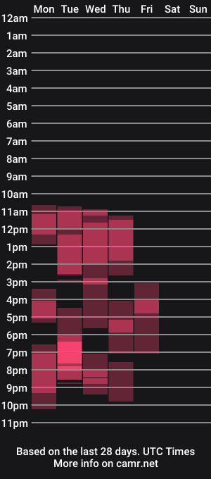 cam show schedule of ryanandchadcb