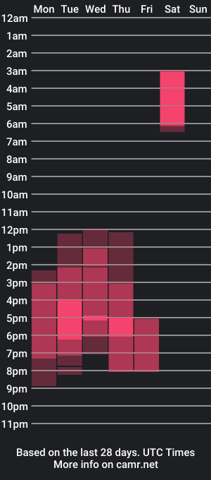 cam show schedule of ryanandpamela_