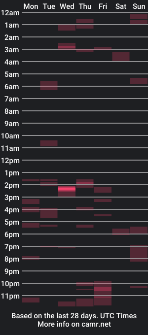 cam show schedule of ryanbobby88