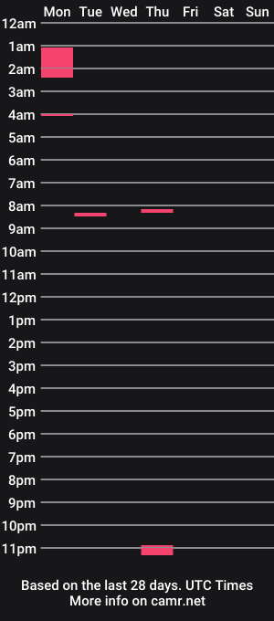 cam show schedule of ryanbrandz