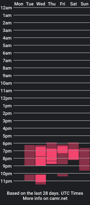 cam show schedule of ryanbroown