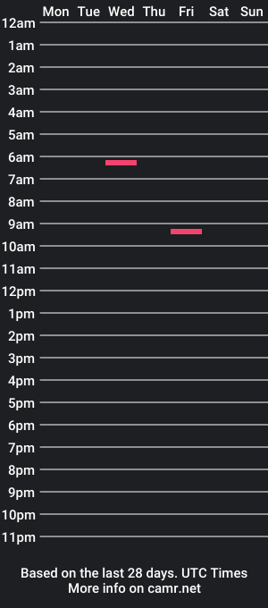 cam show schedule of ryandgcrabb