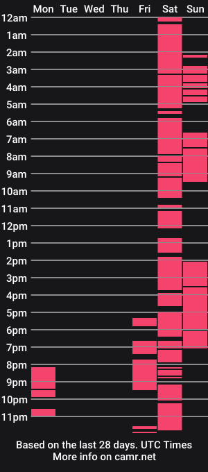 cam show schedule of ryanedgev