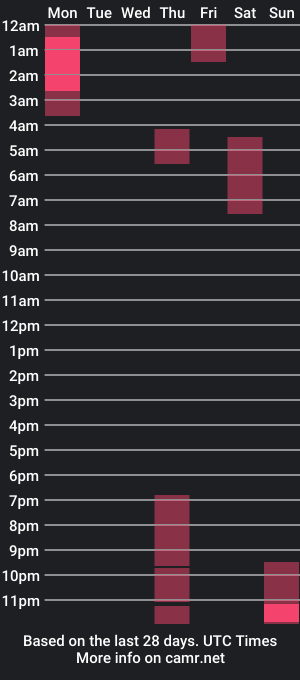 cam show schedule of ryanhairystud