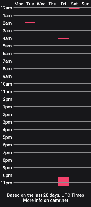 cam show schedule of ryanisa22